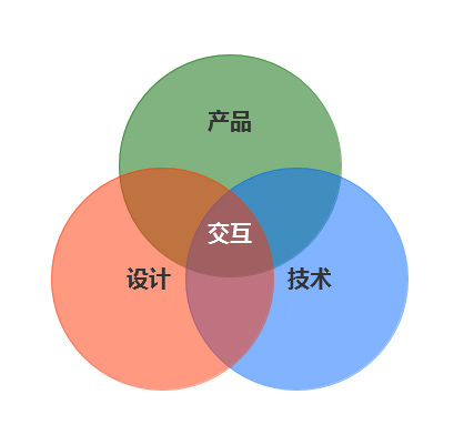 企業(yè)網(wǎng)站如何通過交互性來提升轉(zhuǎn)化